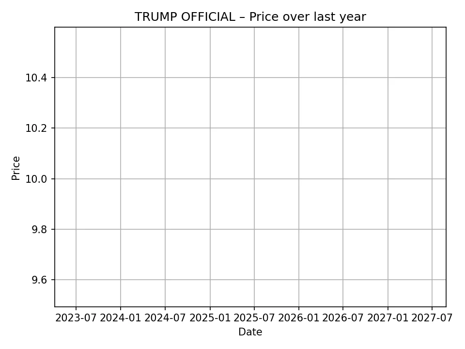 TRUMP OFFICIAL historic chart